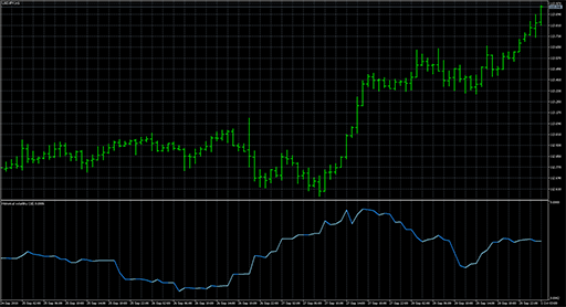 Historical volatilityの表示画像